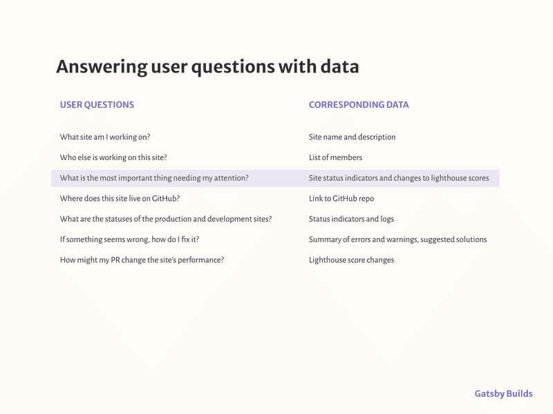 A table with user questions listed on the left hand column and available data on the right hand column