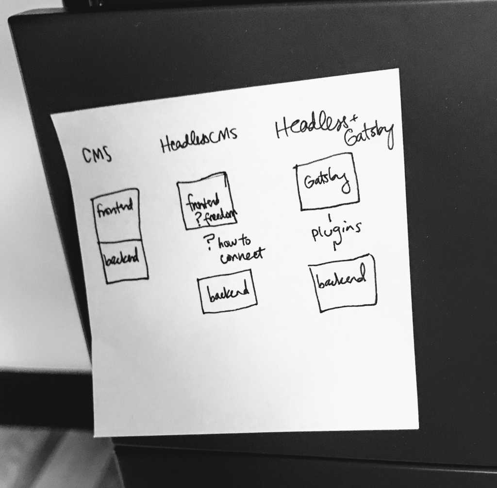 Decoupling of source and delivery creates a problem for content creators