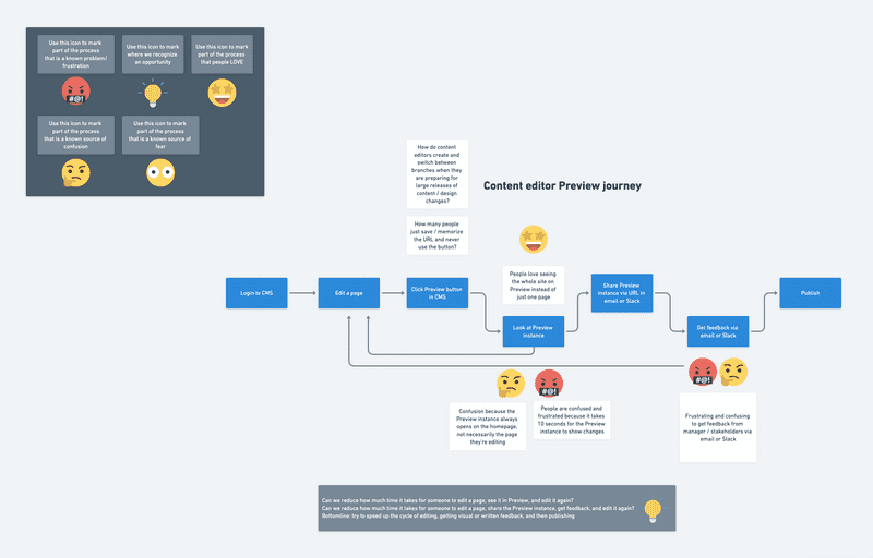 Gatsby Preview user flow