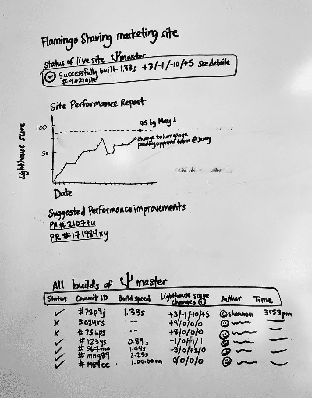 future design idea depicting performance site changes over time