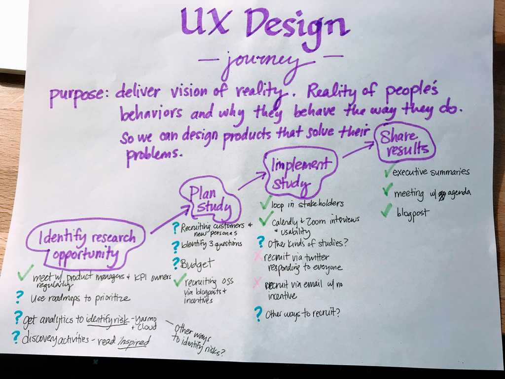My own user flow
