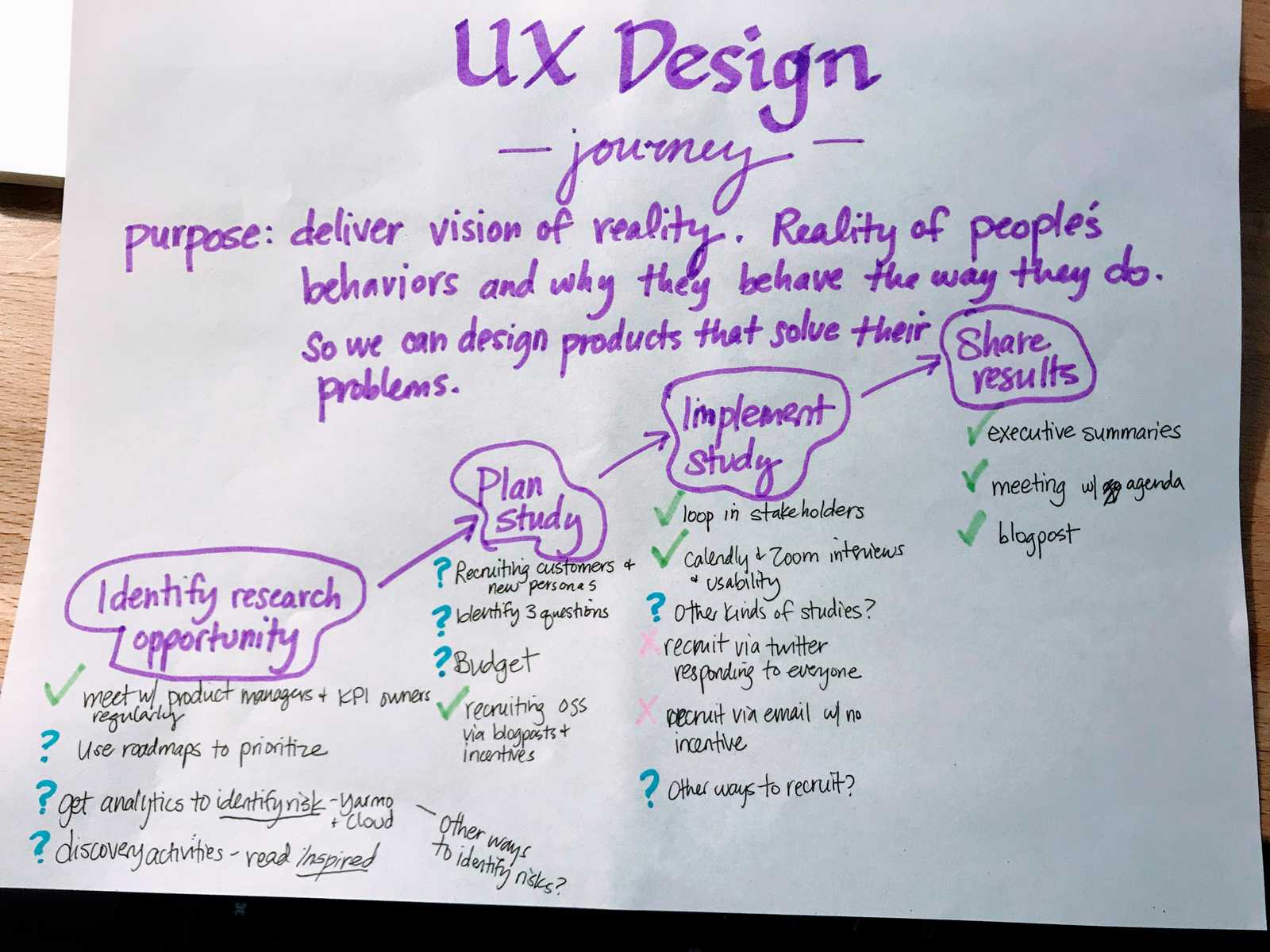 My own user flow